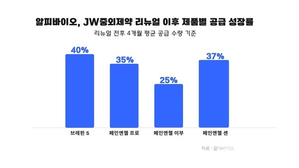 알피 이미지